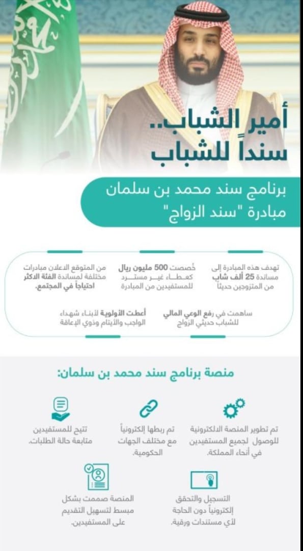 التسجيل في سند محمد بن سلمان للزواج